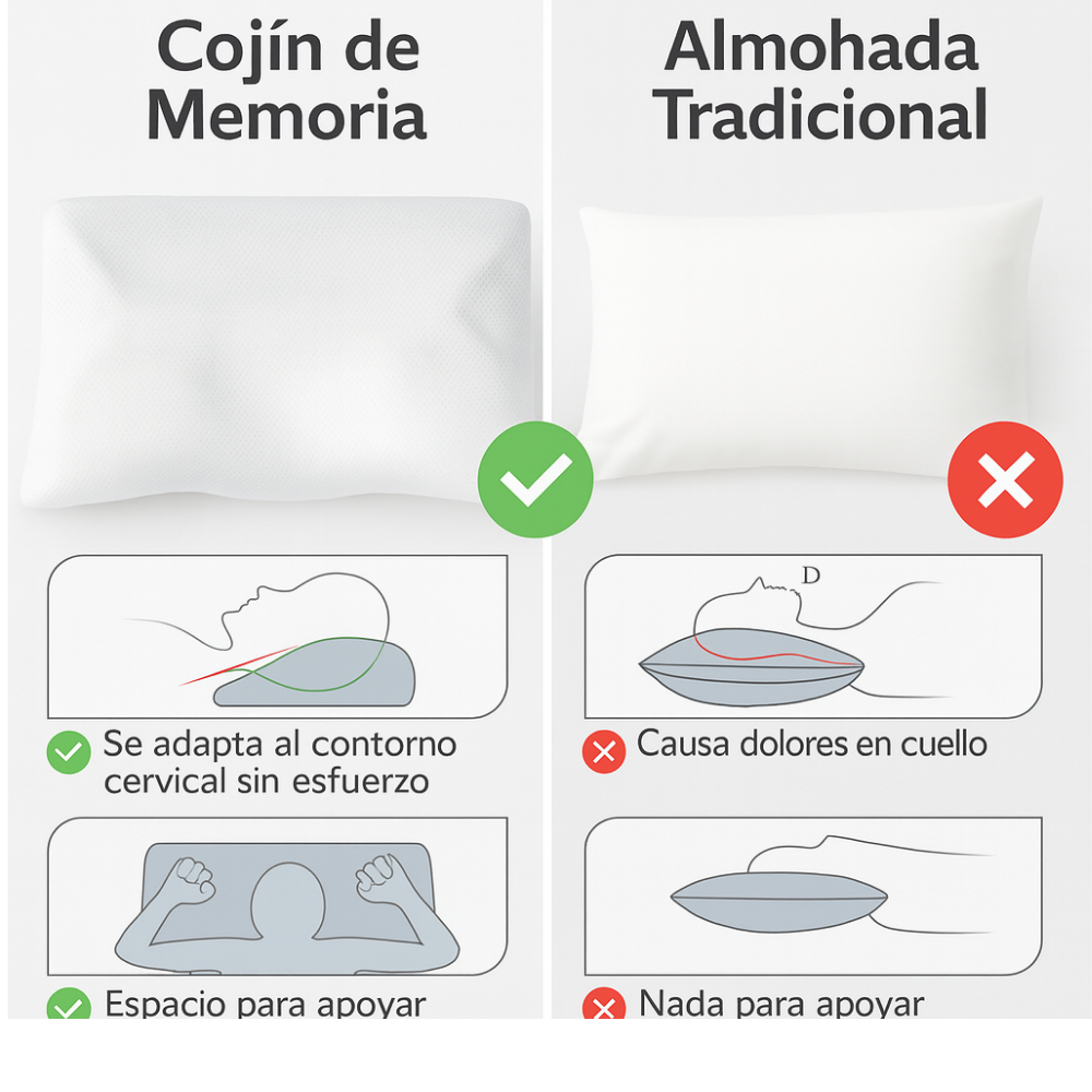 Cushion Memory® – Cojín Ergonómico para Cuello y Espalda
